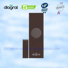 copy of Alarm Vieuw, ensemble avec centrale Media Gateway